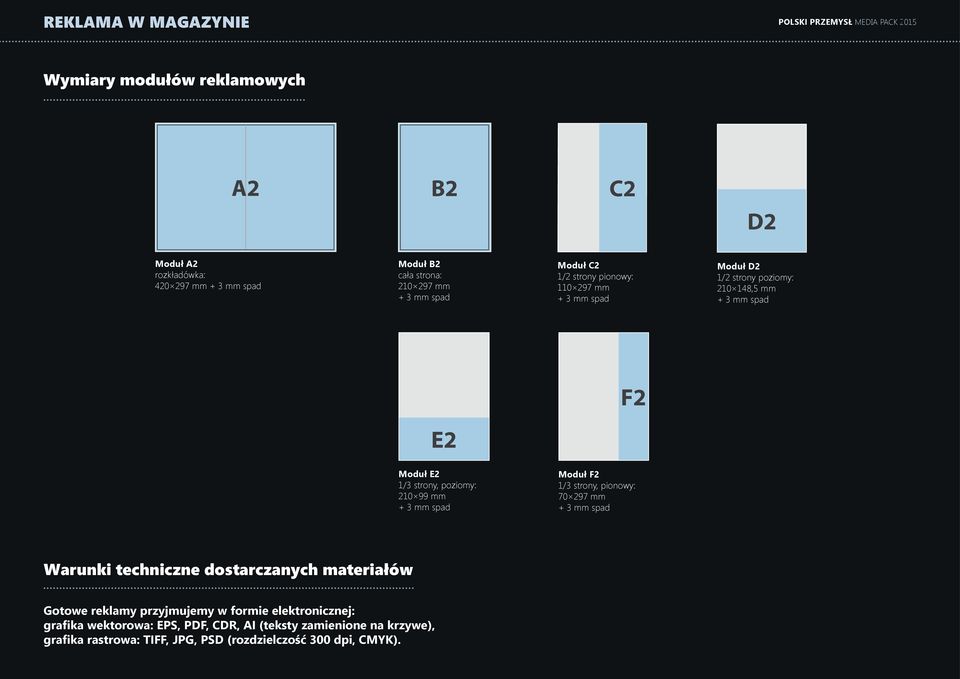 Moduł F2 1/3 strony, pionowy: 70 297 mm Warunki techniczne dostarczanych materiałów Gotowe reklamy przyjmujemy w formie
