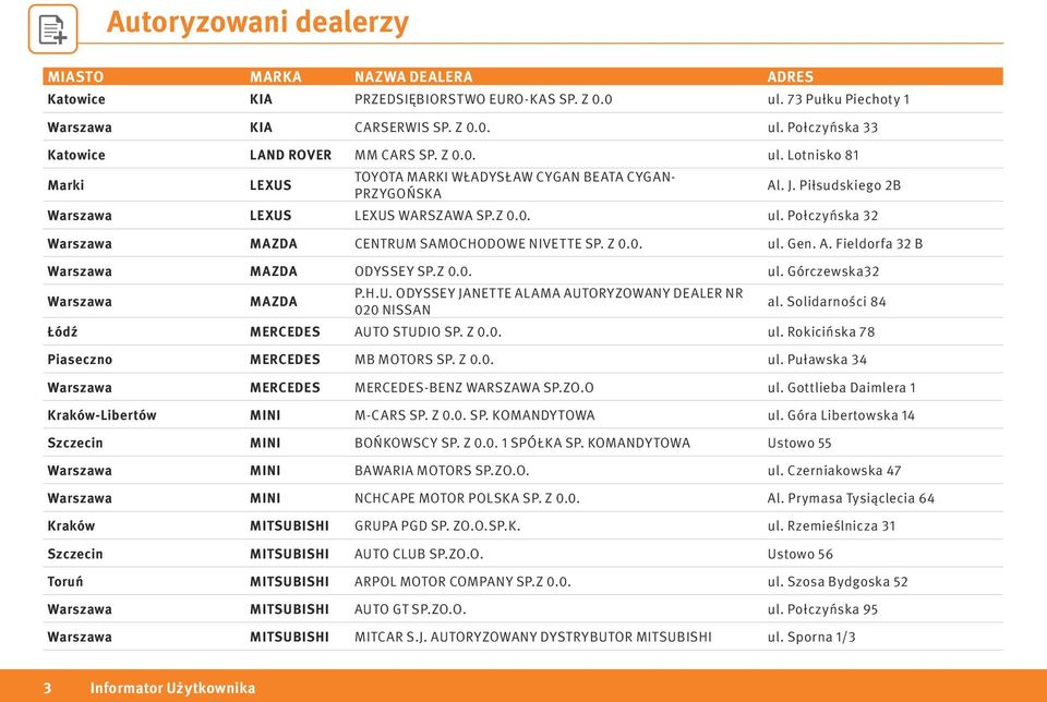 H.U. ODYSSEY JANETTE ALAMA AUTORYZOWANY DEALER NR 020 NISSAN al. Solidarności 84 Łódź MERCEDES AUTO STUDIO SP. Z 0.0. ul. Rokicińska 78 Piaseczno MERCEDES MB MOTORS SP. Z 0.0. ul. Puławska 34 Warszawa MERCEDES MERCEDES-BENZ WARSZAWA SP.