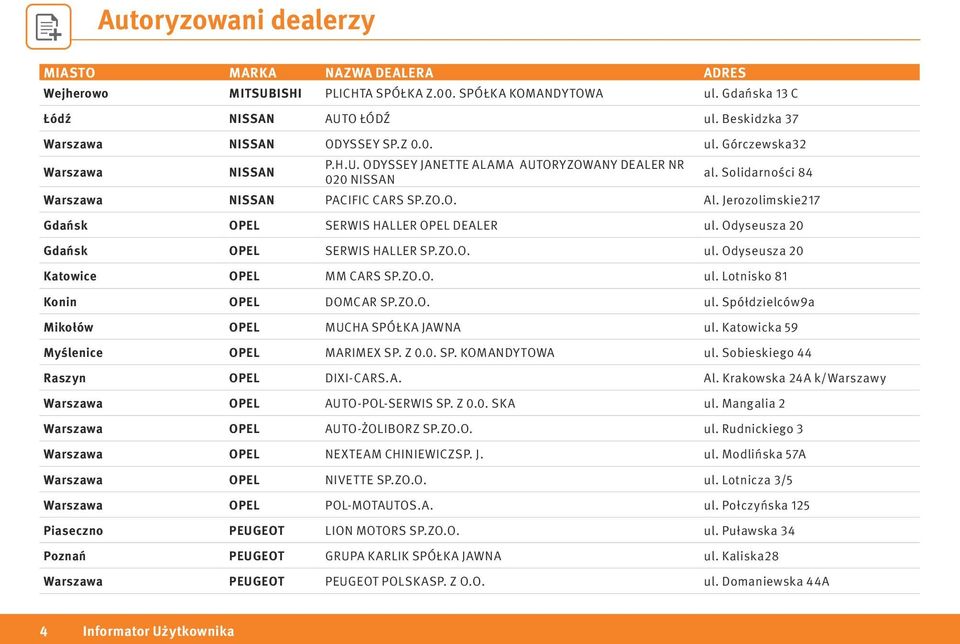 ZO.O. ul. Lotnisko 81 Konin OPEL DOMCAR SP.ZO.O. ul. Spółdzielców9a Mikołów OPEL MUCHA SPÓŁKA JAWNA ul. Katowicka 59 Myślenice OPEL MARIMEX SP. Z 0.0. SP. KOMANDYTOWA ul.