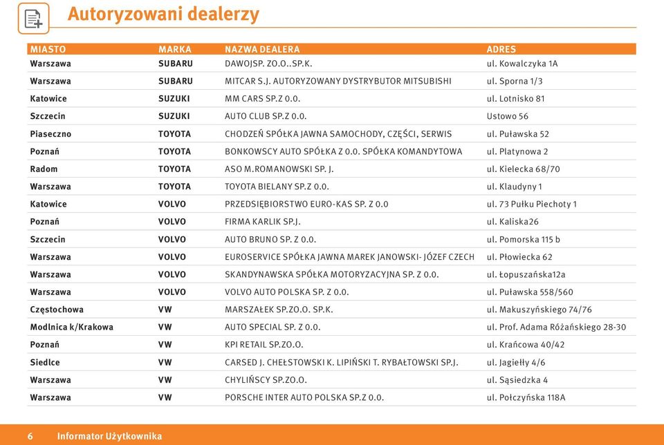 ROMANOWSKI SP. J. ul. Kielecka 68/70 Warszawa TOYOTA TOYOTA BIELANY SP.Z 0.0. ul. Klaudyny 1 Katowice VOLVO PRZEDSIĘBIORSTWO EURO-KAS SP. Z 0.0 ul. 73 Pułku Piechoty 1 Poznań VOLVO FIRMA KARLIK SP.J. ul. Kaliska26 Szczecin VOLVO AUTO BRUNO SP.