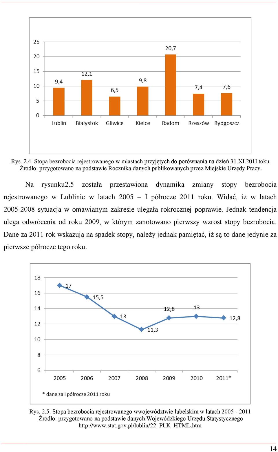 Widać, iż w latach 2005-2008 sytuacja w omawianym zakresie ulegała rokrocznej poprawie. Jednak tendencja ulega odwrócenia od roku 2009, w którym zanotowano pierwszy wzrost stopy bezrobocia.