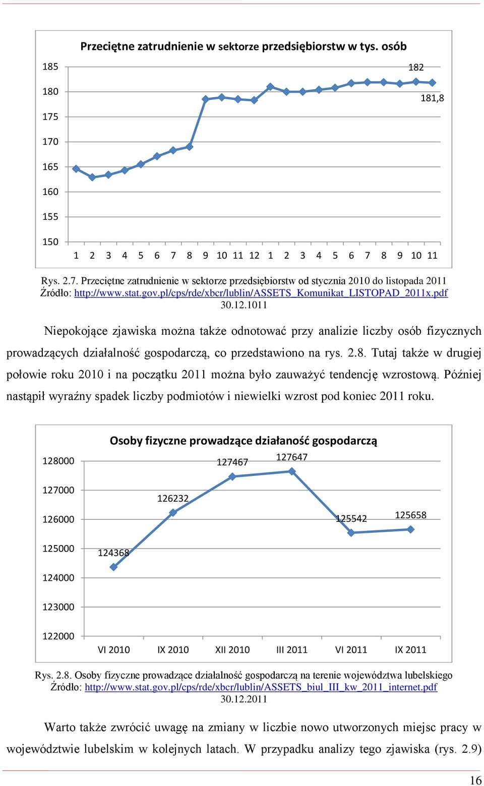 1011 Niepokojące zjawiska można także odnotować przy analizie liczby osób fizycznych prowadzących działalność gospodarczą, co przedstawiono na rys. 2.8.