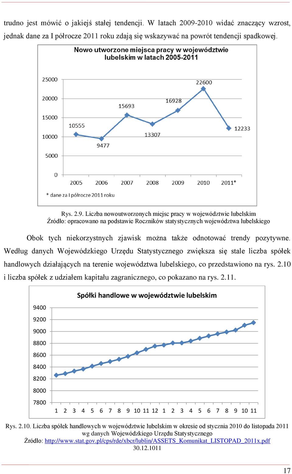 Liczba nowoutworzonych miejsc pracy w województwie lubelskim Źródło: opracowano na podstawie Roczników statystycznych województwa lubelskiego Obok tych niekorzystnych zjawisk można także odnotować
