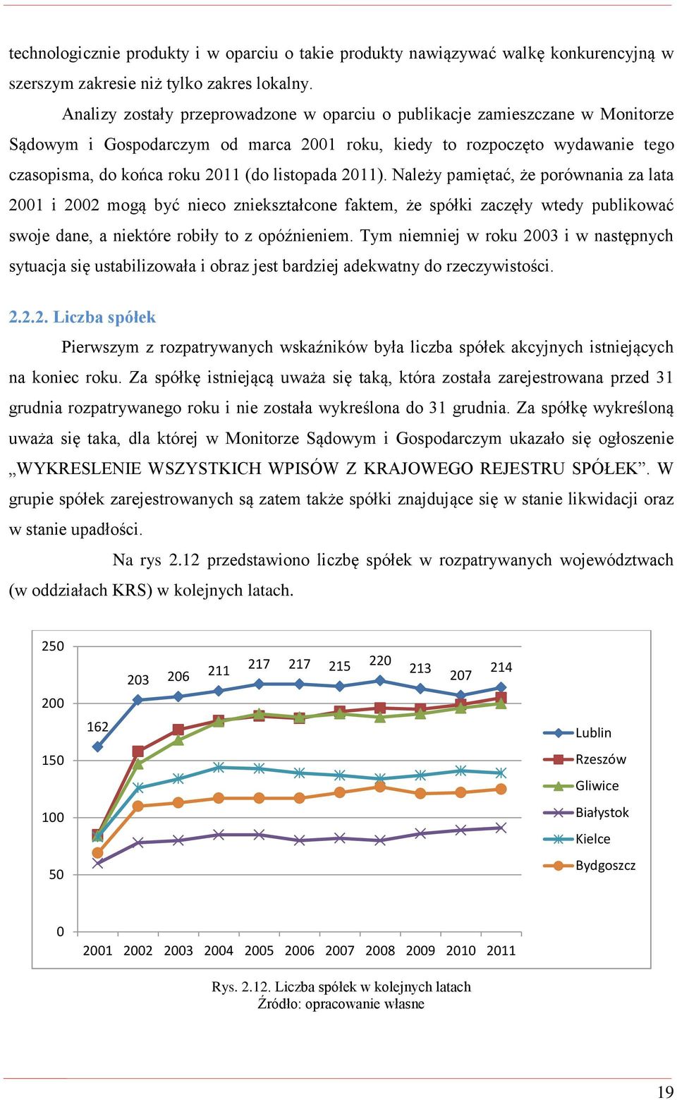listopada 2011). Należy pamiętać, że porównania za lata 2001 i 2002 mogą być nieco zniekształcone faktem, że spółki zaczęły wtedy publikować swoje dane, a niektóre robiły to z opóźnieniem.