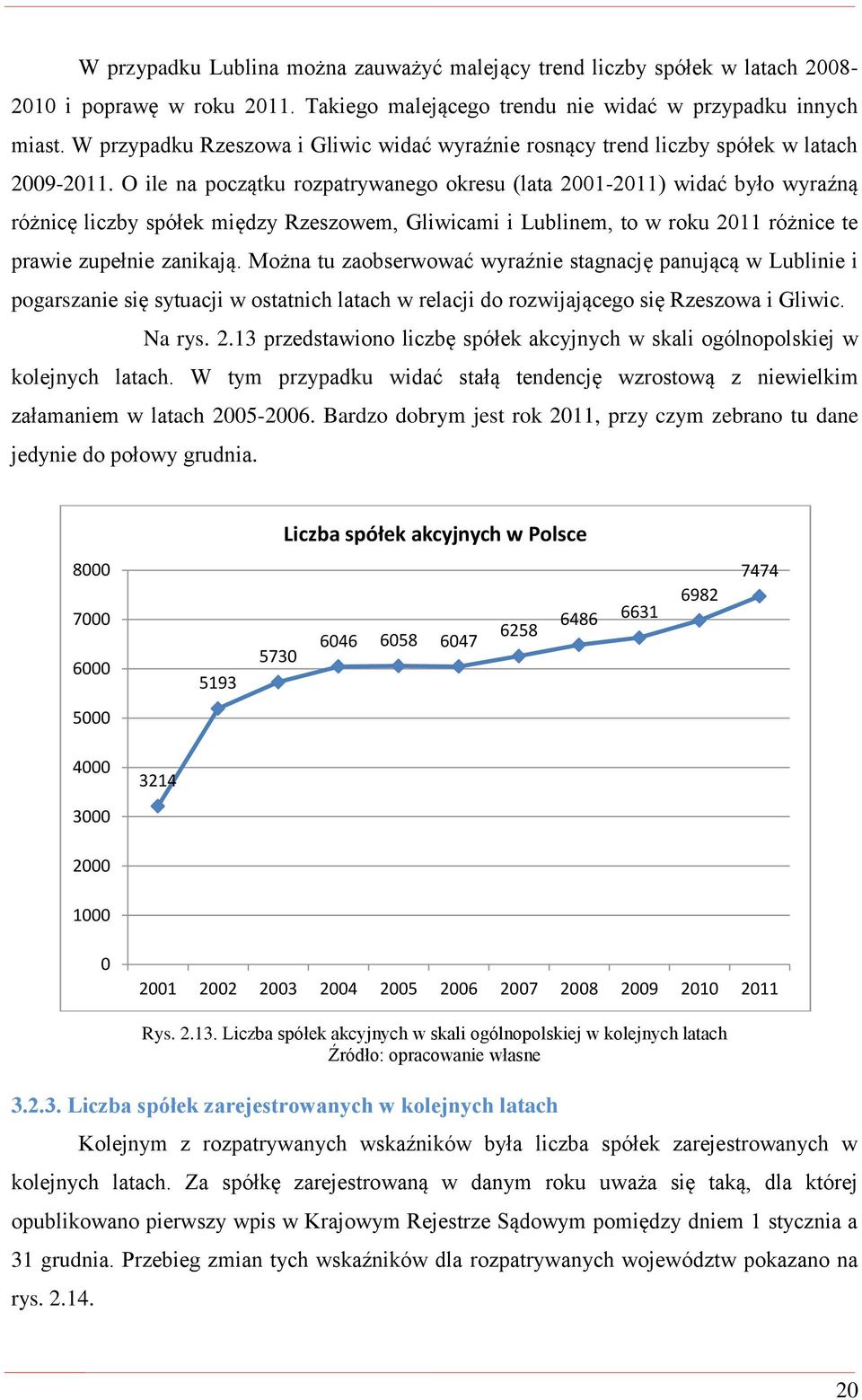 O ile na początku rozpatrywanego okresu (lata 2001-2011) widać było wyraźną różnicę liczby spółek między Rzeszowem, Gliwicami i Lublinem, to w roku 2011 różnice te prawie zupełnie zanikają.
