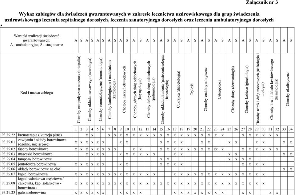 zabiegu Choroby ortopedyczno-urazowe (ortopedia) Choroby układu nerwowego (neurologia) Choroby reumatologiczne (reumatologia) Choroby kardiologiczne i nadciśnienie (kardiologia) Choroby naczyń