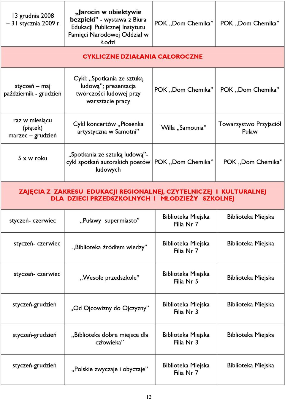 ze sztuką ludową ; prezentacja twórczości ludowej przy warsztacie pracy raz w miesiącu (piątek) marzec grudzień Cykl koncertów Piosenka artystyczna w Samotni Willa Samotnia Towarzystwo Przyjaciół