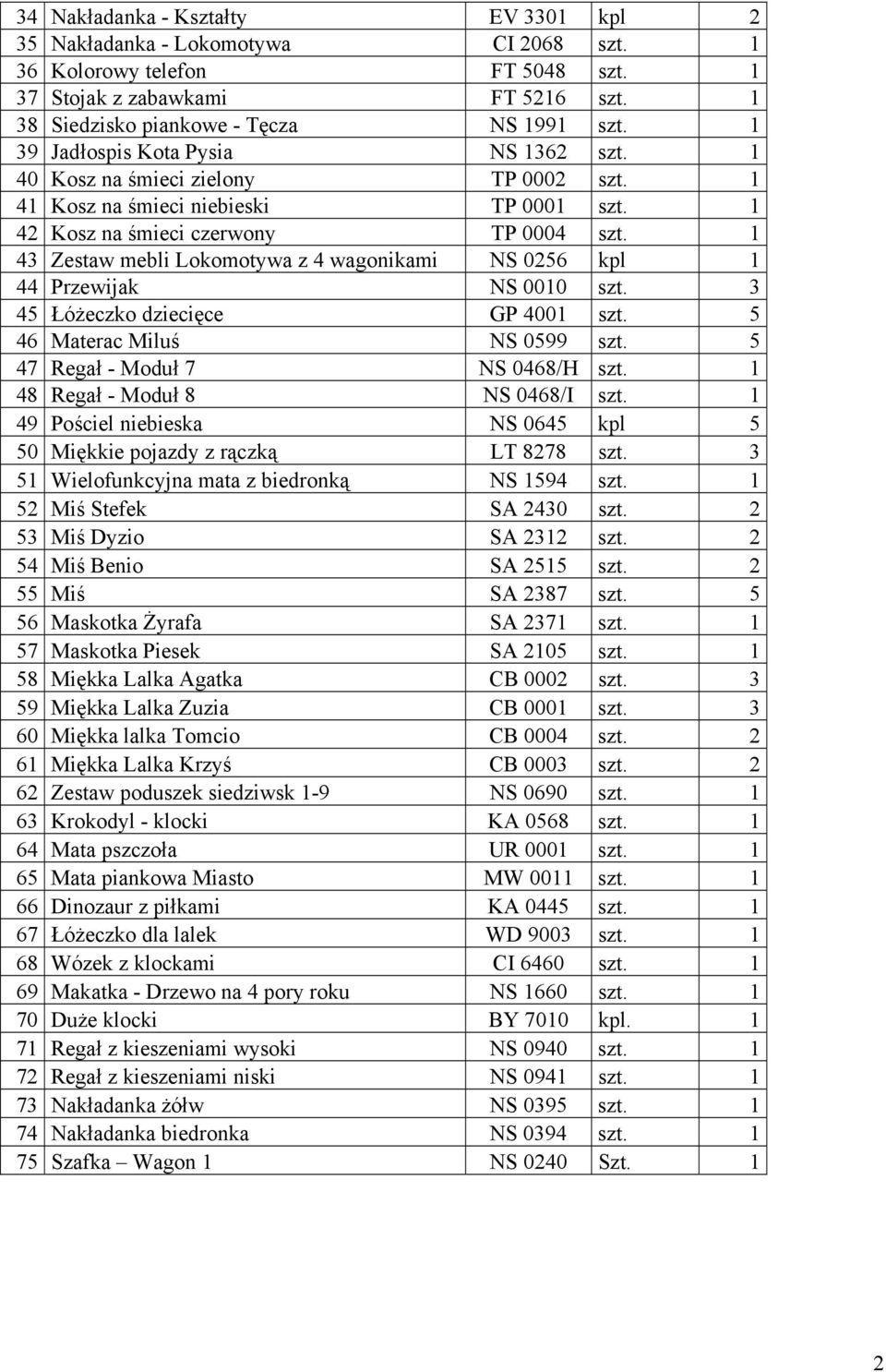 1 43 Zestaw mebli Lokomotywa z 4 wagonikami NS 0256 kpl 1 44 Przewijak NS 0010 szt. 3 45 Łóżeczko dziecięce GP 4001 szt. 5 46 Materac Miluś NS 0599 szt. 5 47 Regał - Moduł 7 NS 0468/H szt.