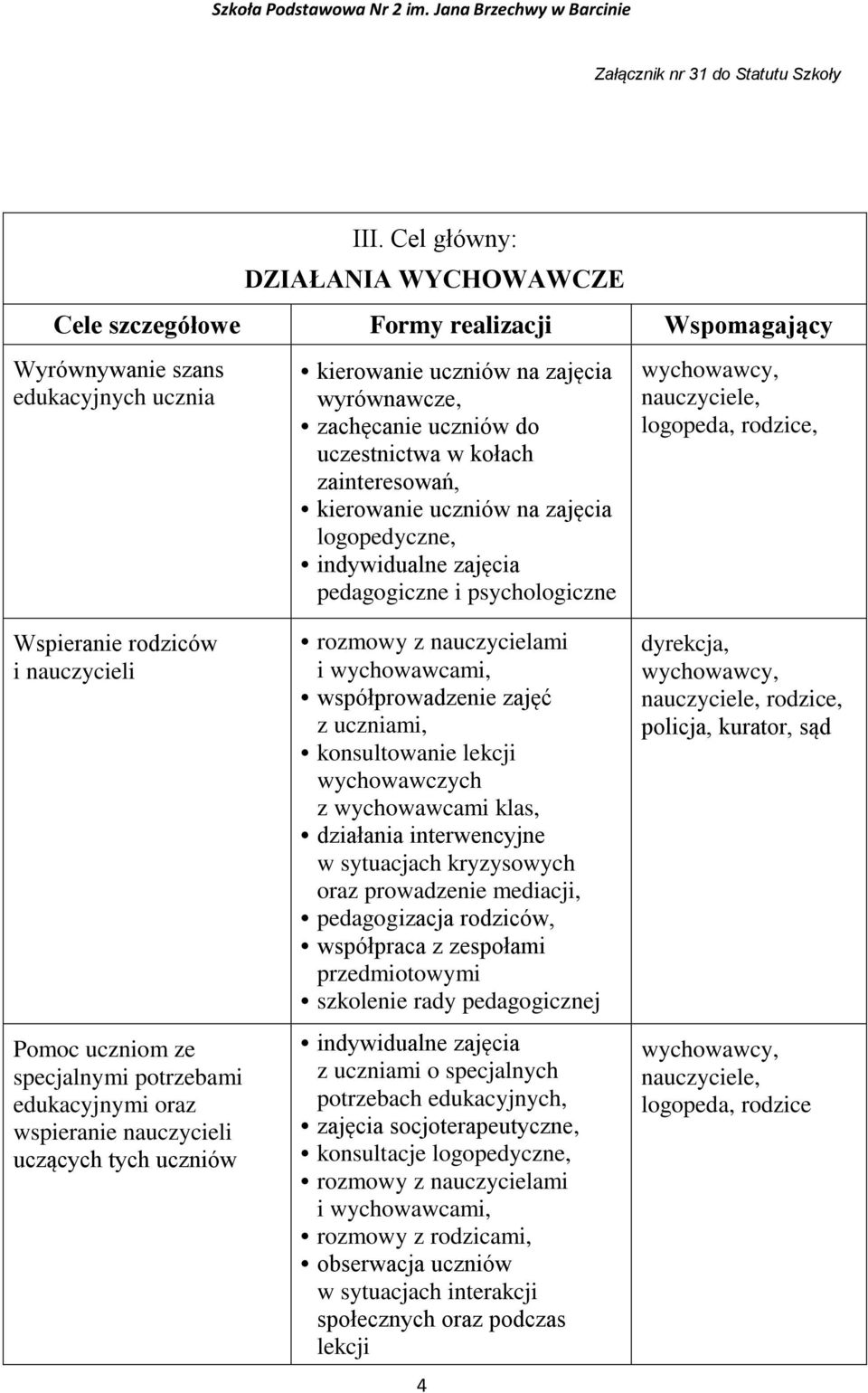 uczniami, konsultowanie lekcji wychowawczych z wychowawcami klas, działania interwencyjne w sytuacjach kryzysowych oraz prowadzenie mediacji, pedagogizacja rodziców, współpraca z zespołami