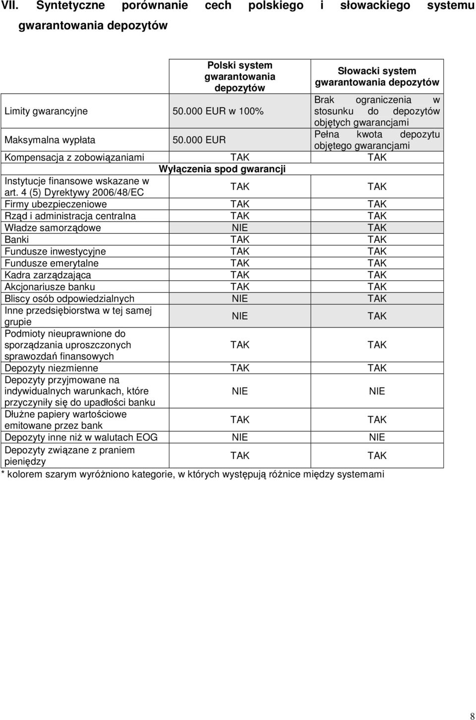 gwarancji Instytucje finansowe wskazane w art.