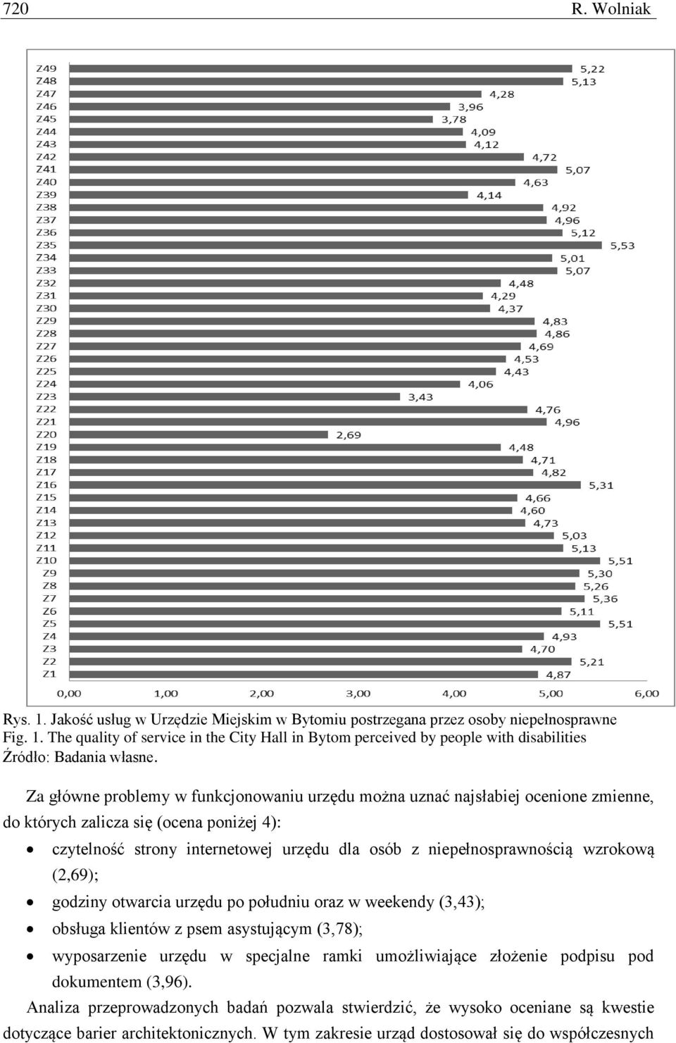 wzrokową (2,69); godziny otwarcia urzędu po południu oraz w weekendy (3,43); obsługa klientów z psem asystującym (3,78); wyposarzenie urzędu w specjalne ramki umożliwiające złożenie podpisu pod