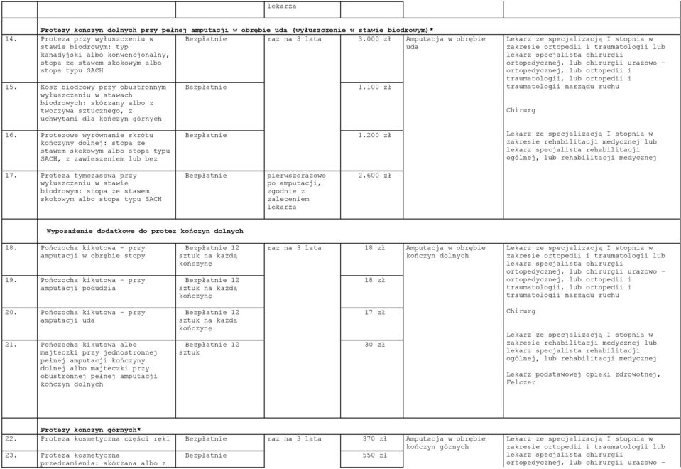 Kosz biodrowy przy obustronnym wyłuszczeniu w stawach biodrowych: skórzany albo z tworzywa sztucznego, z uchwytami dla kończyn górnych Bezpłatnie 1.100 zł 16.