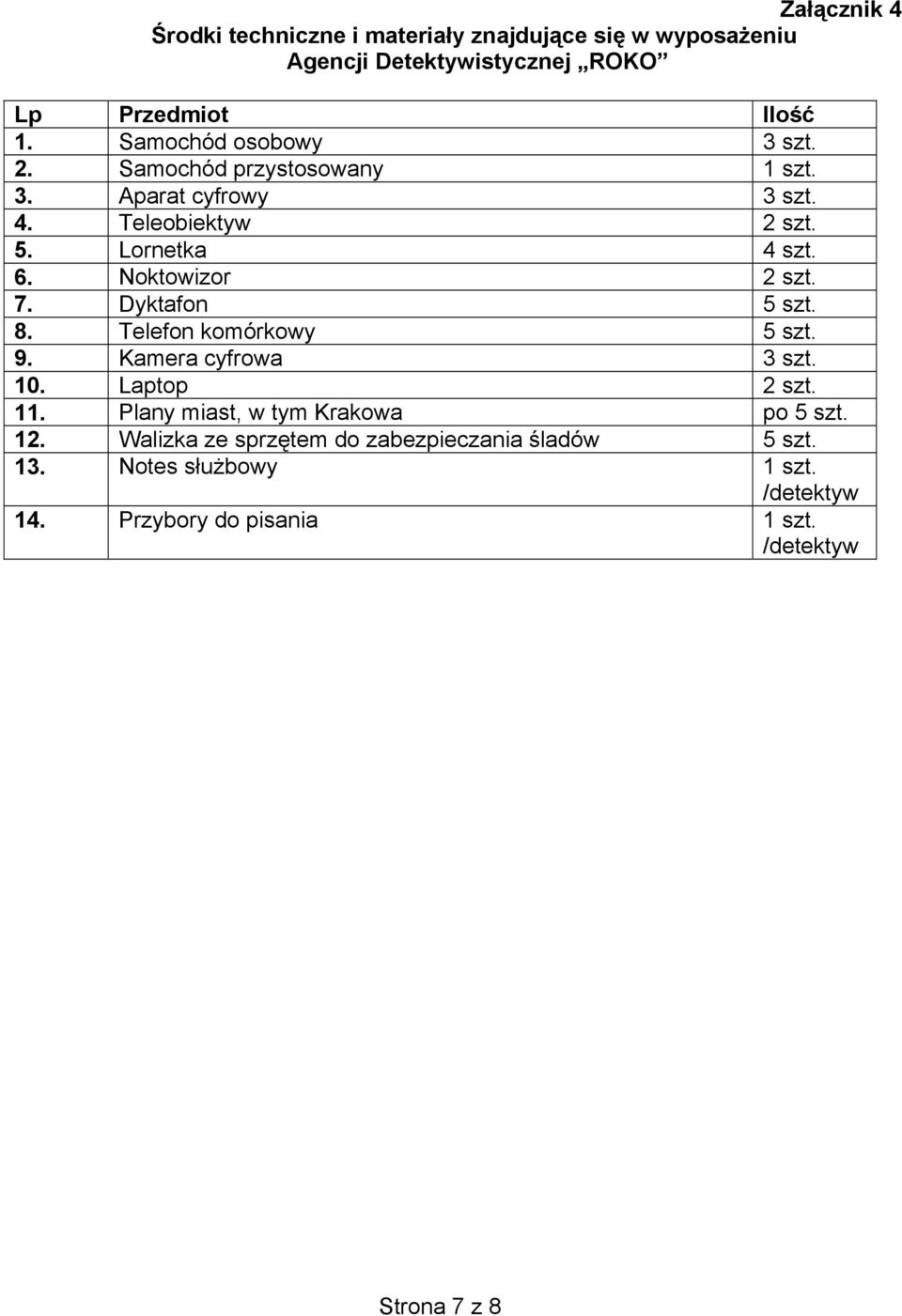 Noktowizor 2 szt. 7. Dyktafon 5 szt. 8. Telefon komórkowy 5 szt. 9. Kamera cyfrowa 3 szt. 10. Laptop 2 szt. 11.