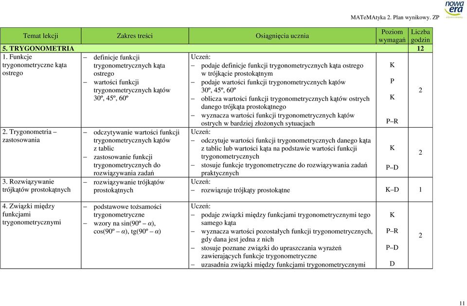 tblic zstosownie funkcji trygonometrycznych do rozwiązywni zdń rozwiązywnie trójkątów prostokątnych podje definicje funkcji trygonometrycznych kąt ostrego w trójkącie prostokątnym podje wrtości