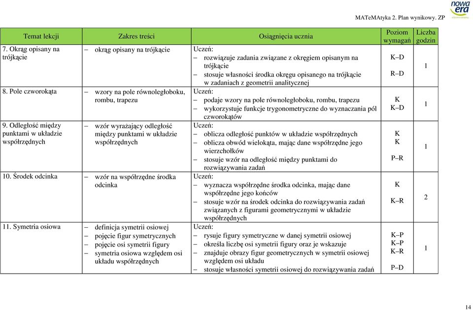 Symetri osiow definicj symetrii osiowej pojęcie figur symetrycznych pojęcie osi symetrii figury symetri osiow względem osi ukłdu współrzędnych rozwiązuje zdni związne z okręgiem opisnym n trójkącie