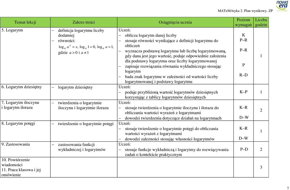 lub liczbę logrytmowną, gdy dn jest jego wrtość, podje odpowiednie złoŝeni dl podstwy logrytmu orz liczby logrytmownej zpisuje rozwiązni równni wykłdniczego stosując logrytm bd znk logrytmu w