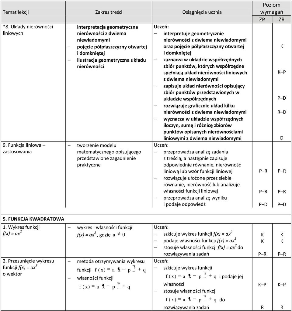 opisującego przedstwione zgdnienie prktyczne interpretuje geometrycznie nierówności z dwiem niewidomymi orz pojęcie półpłszczyzny otwrtej i domkniętej zzncz w ukłdzie współrzędnych zbiór punktów,