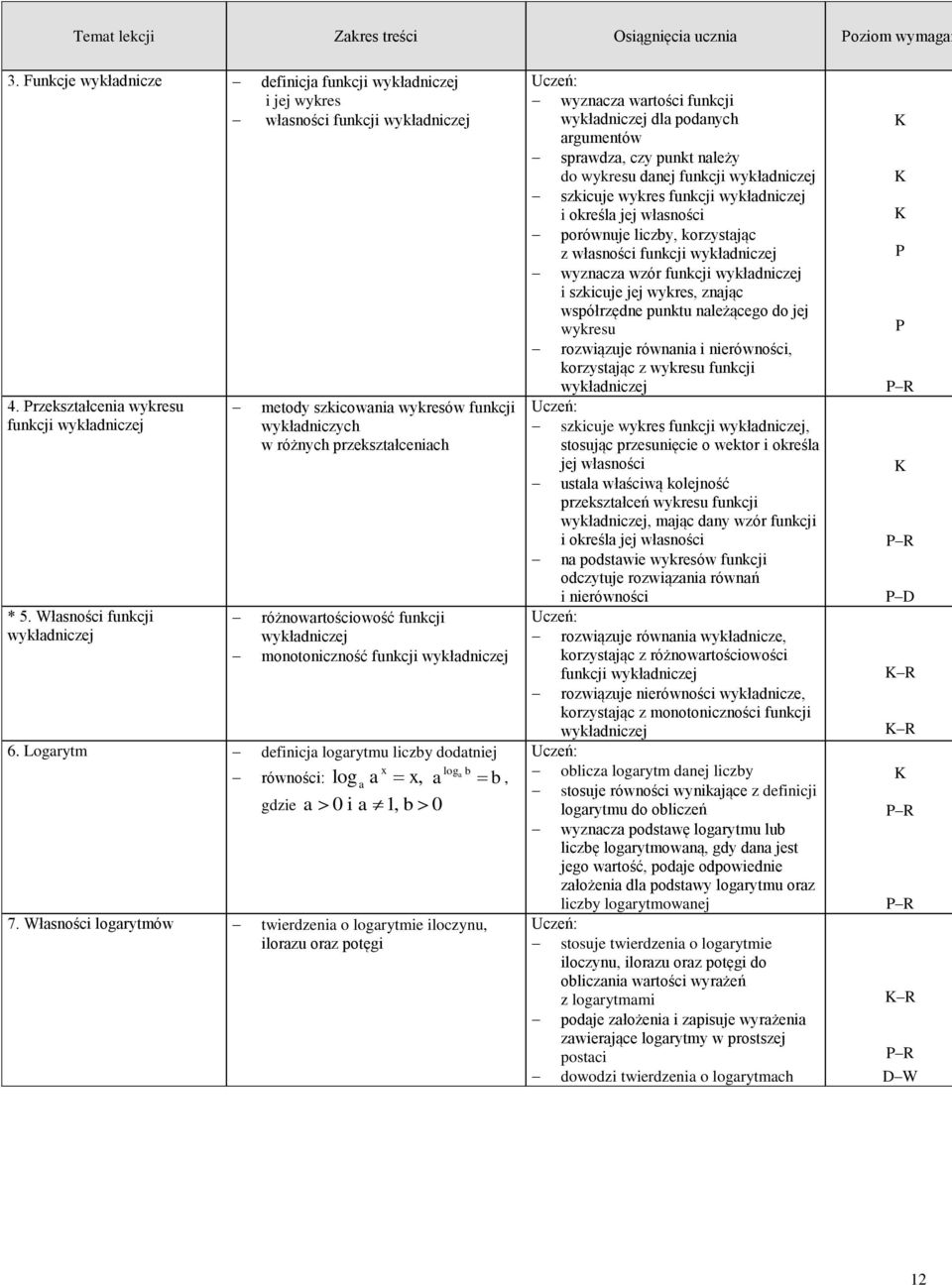 Logrytm definicj logrytmu liczby dodtniej równości: log log b, b, gdzie 0 i 1, b 0 7.