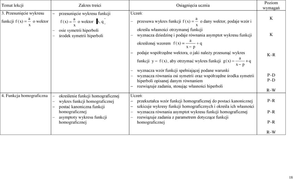 x) o dany wektor, podaje wzór i x określa własności otrzymanej funkcji wyznacza dziedzinę i podaje równania asymptot wykresu funkcji a określonej wzorem f ( x) q x p podaje współrzędne wektora, o