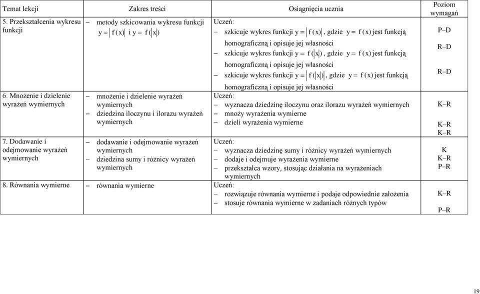 odejmowanie wyrażeń wymiernych dziedzina sumy i różnicy wyrażeń wymiernych szkicuje wykres funkcji y f (x), gdzie y f (x) jest funkcją homograficzną i opisuje jej własności szkicuje wykres funkcji y