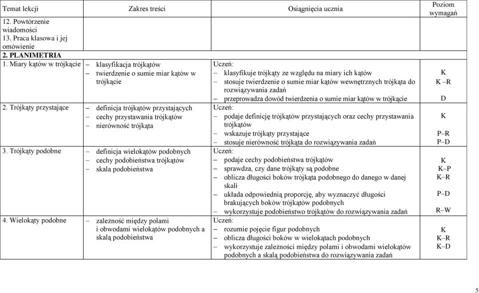 Trójkąty podobne definicja wielokątów podobnych cechy podobieństwa trójkątów skala podobieństwa 4.