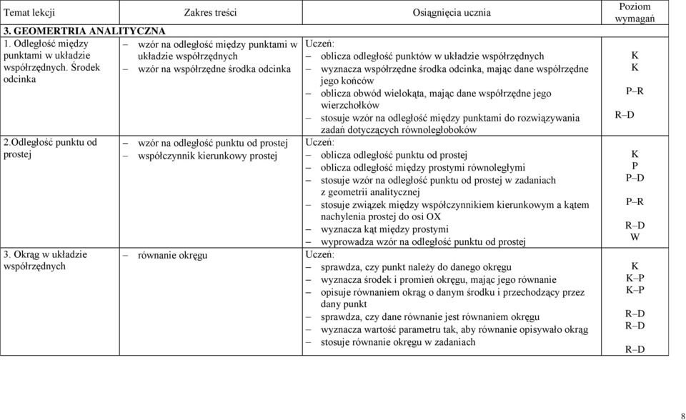 Okrąg w układzie współrzędnych wzór na odległość punktu od prostej współczynnik kierunkowy prostej równanie okręgu oblicza odległość punktów w układzie współrzędnych wyznacza współrzędne środka