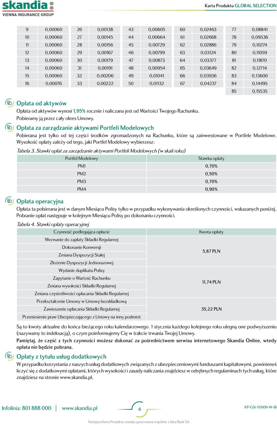 0,00222 50 0,01132 67 0,04237 84 0,14495 85 0,15535 Opłata od aktywów Opłata od aktywów wynosi 1,95% rocznie i naliczana jest od Wartości Twojego Rachunku. Pobieramy ją przez cały okres Umowy.
