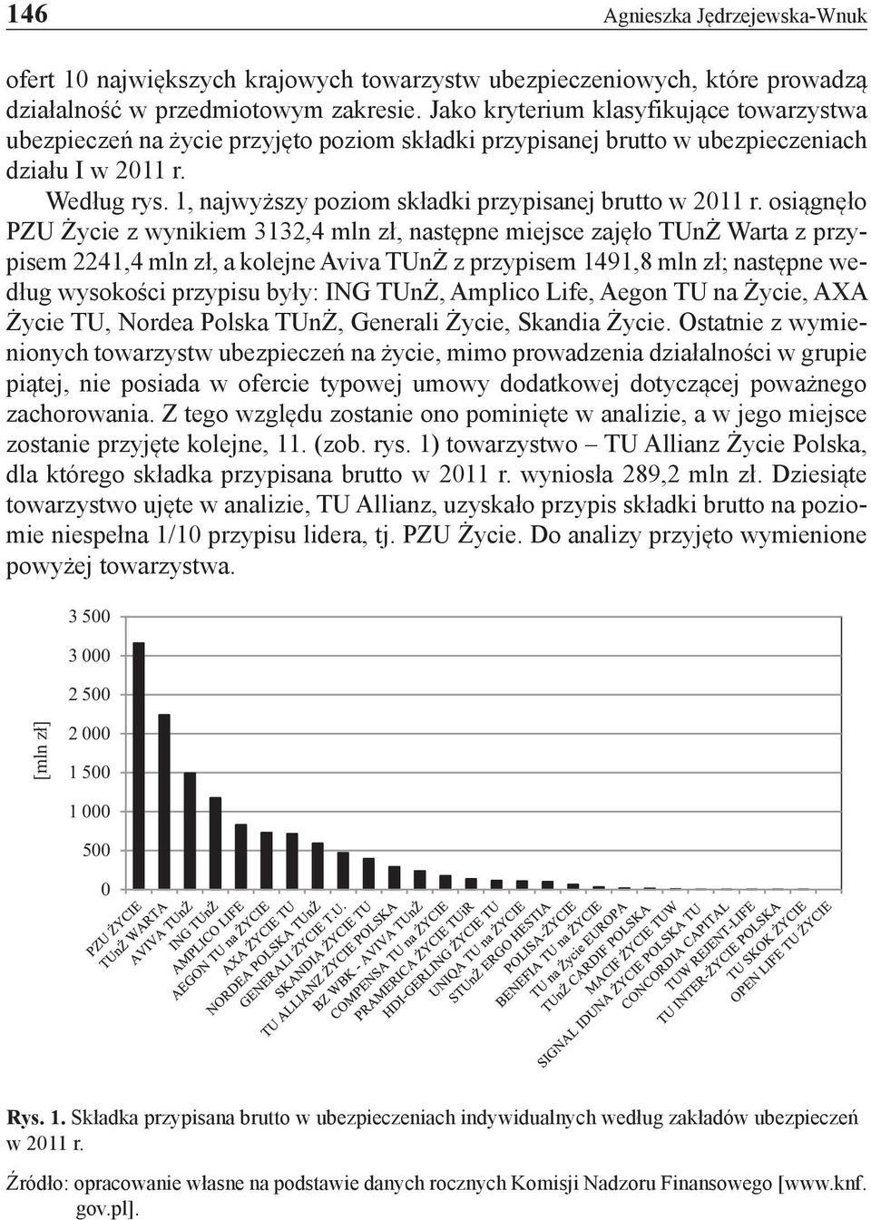 1, najwyższy poziom składki przypisanej brutto w 2011 r.