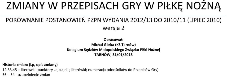 Związku Piłki Nożnej TARNÓW, 31/01/2013 Historia zmian: (Lp, opis zmiany) 12,33,45 literówki