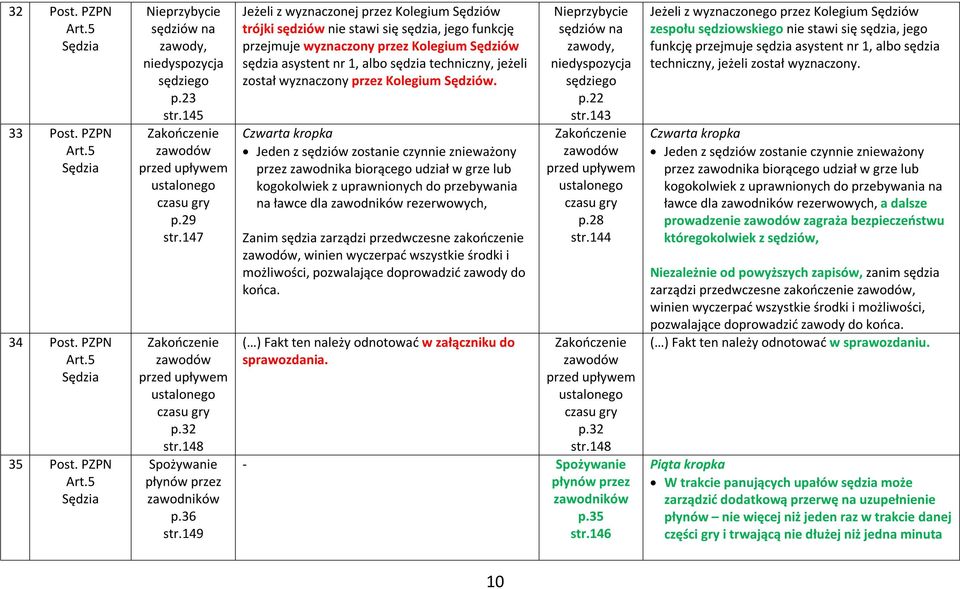 149 Jeżeli z wyznaczonej przez Kolegium Sędziów trójki sędziów nie stawi się sędzia, jego funkcję przejmuje wyznaczony przez Kolegium Sędziów sędzia asystent nr 1, albo sędzia techniczny, jeżeli