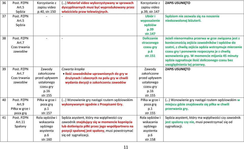 147 - - Ubiór i wyposażenie sędziów p.39 str.147 - - Doliczanie straconego czasu gry p.6 str.151 Zawody zakończone upływem ustalonego czasu gry p.16 str.155 Piłka w grze i poza grą p.1 str.