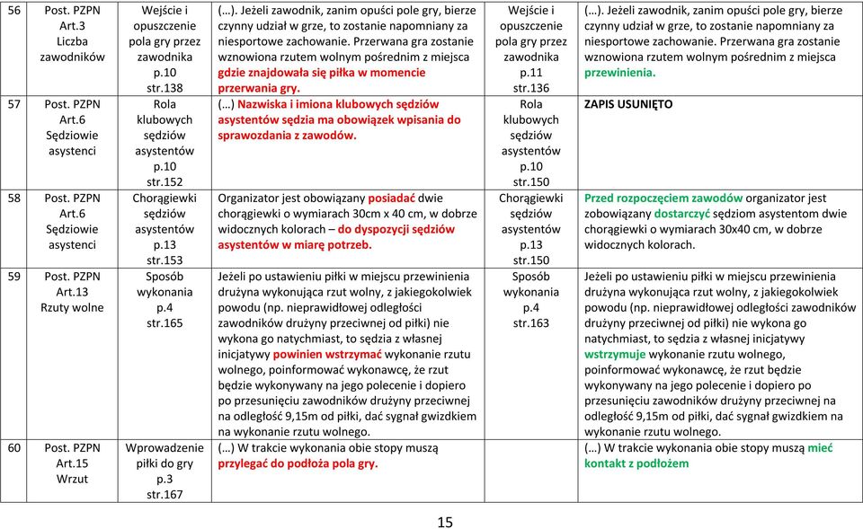 Jeżeli zawodnik, zanim opuści pole gry, bierze czynny udział w grze, to zostanie napomniany za niesportowe zachowanie.