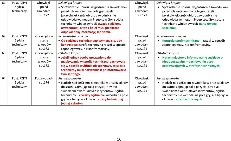 Jeżeli jakakolwiek część ubioru zawodnika nie odpowiada wymogom Przepisów Gry, sędzia techniczny winien zwrócić uwagę sędziemu asystentowi, a ten z kolei musi przekazać odpowiednią informację