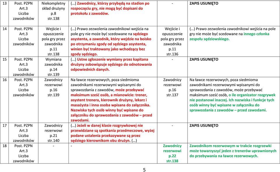 140 ( ) Prawo zezwolenia zawodnikowi wejścia na pole gry nie może być scedowane na sędziego asystenta, a zawodnik, który wejdzie na boisko po otrzymaniu zgody od sędziego asystenta, winien być