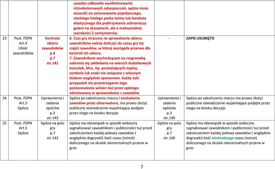 143 uwadze całkowite wyeliminowanie różnokolorowych zabezpieczeń, sędzia może zezwolić na zastosowanie pojedynczego, cienkiego białego paska taśmy lub bandaża elastycznego dla podtrzymania