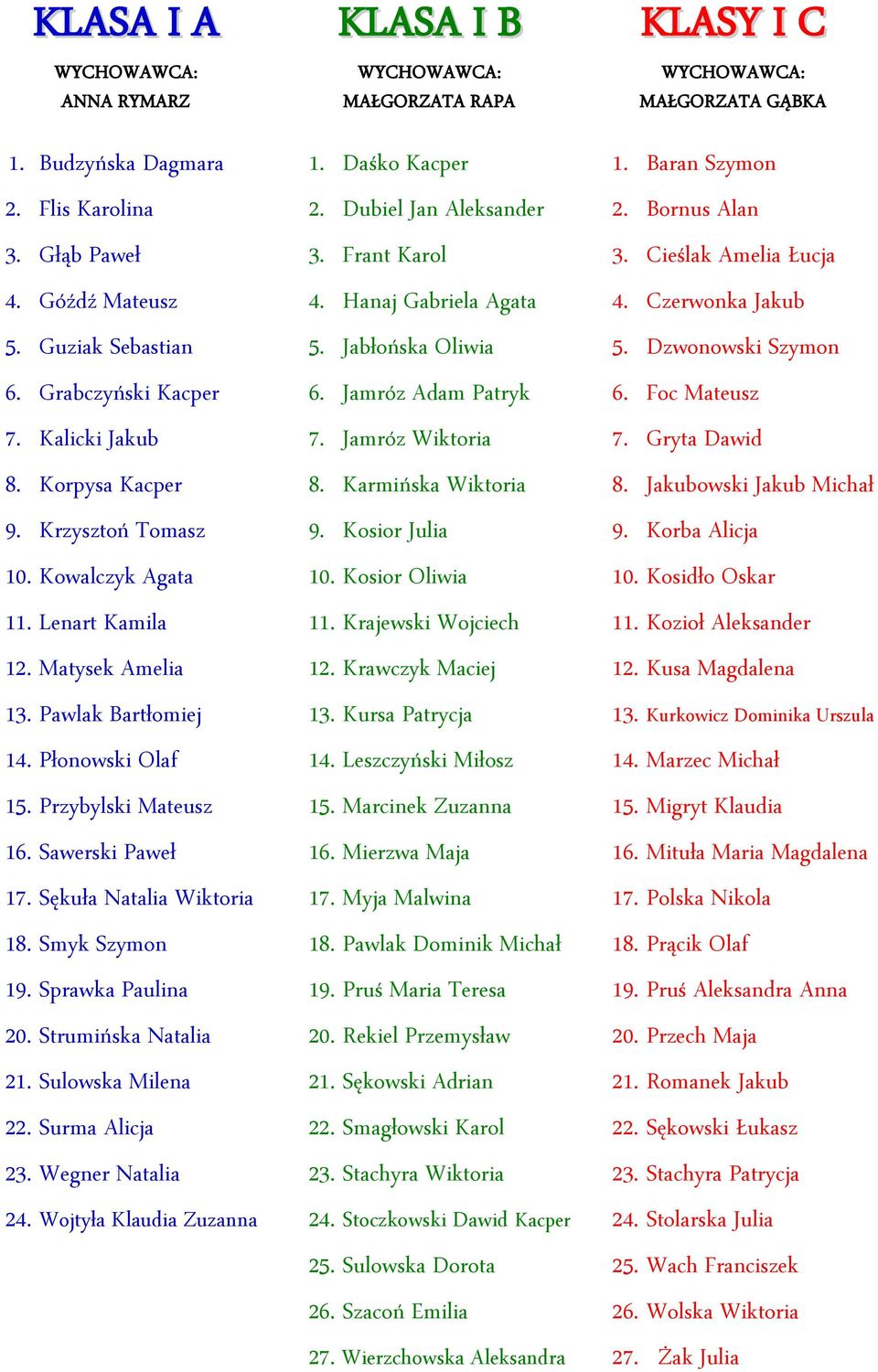 Smyk Szymon 19. Sprawka Paulina 20. Strumińska Natalia 21. Sulowska Milena 22. Surma Alicja 23. Wegner Natalia 24. Wojtyła Klaudia Zuzanna KLASA I B WYCHOWAWCA: MAŁGORZATA RAPA 1. Daśko Kacper 2.