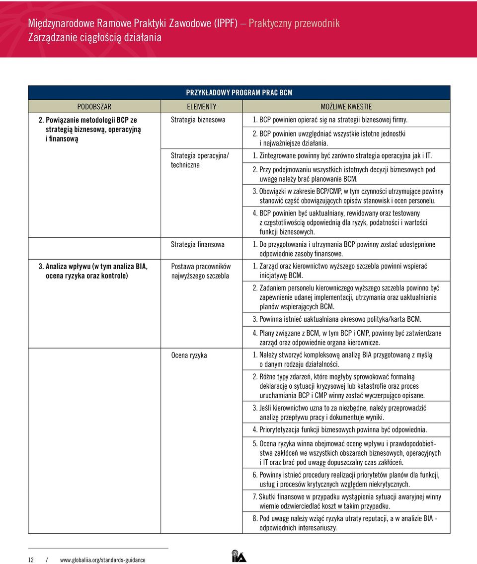 Analiza wpływu (w tym analiza BIA, ocena ryzyka oraz kontrole) Strategia operacyjna/ techniczna Strategia finansowa Postawa pracowników najwyższego szczebla Ocena ryzyka 2.