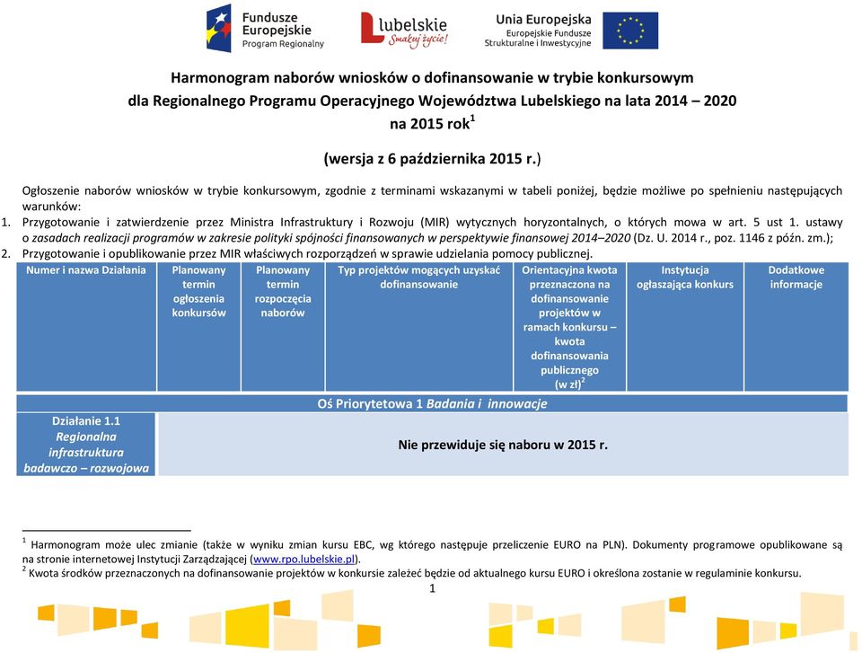 Przygotowanie i zatwierdzenie przez Ministra Infrastruktury i Rozwoju (MIR) wytycznych horyzontalnych, o których mowa w art. 5 ust 1.