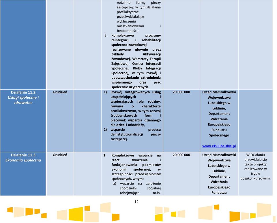 Integracji Społecznej, w tym rozwój i upowszechnianie zatrudnienia wspieranego oraz prac społecznie użytecznych.