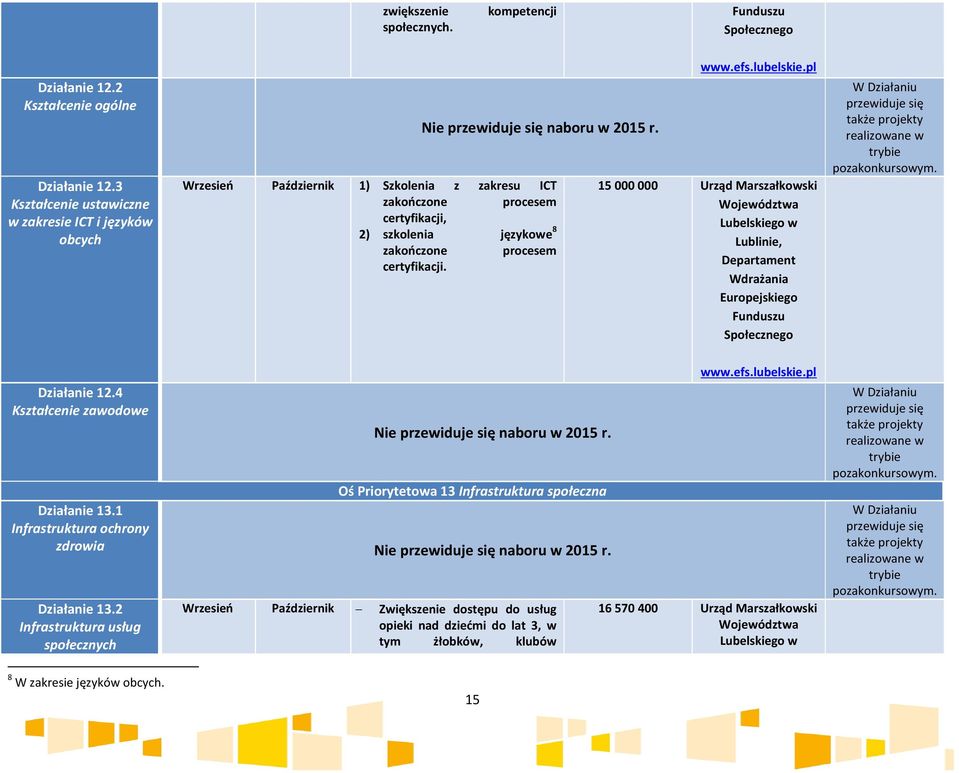 certyfikacji. procesem www.efs.lubelskie.pl 15 000 000 Urząd Marszałkowski Funduszu Społecznego Działanie 12.