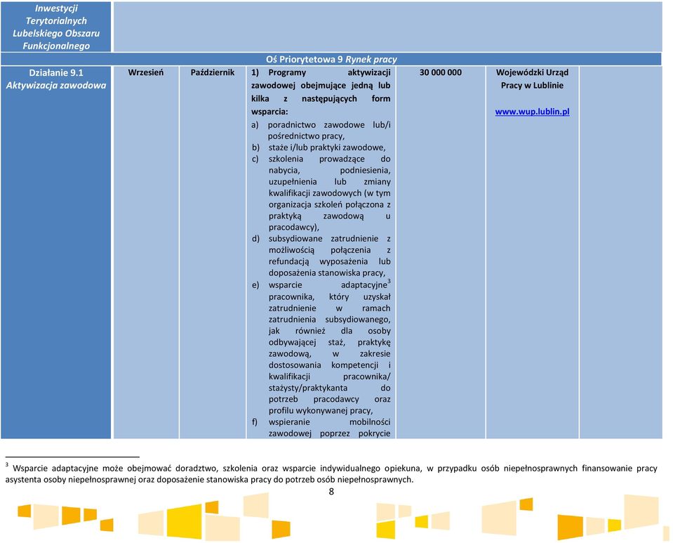pośrednictwo pracy, b) staże i/lub praktyki zawodowe, c) szkolenia prowadzące do nabycia, podniesienia, uzupełnienia lub zmiany kwalifikacji zawodowych (w tym organizacja szkoleń połączona z praktyką