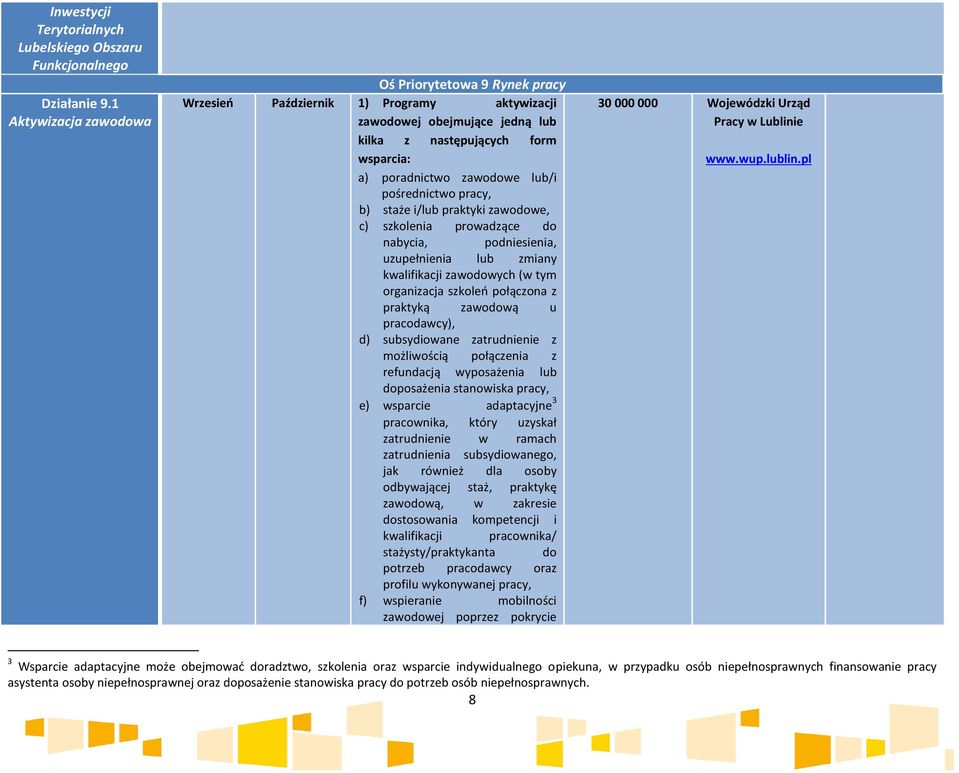 pośrednictwo pracy, b) staże i/lub praktyki zawodowe, c) szkolenia prowadzące do nabycia, podniesienia, uzupełnienia lub zmiany kwalifikacji zawodowych (w tym organizacja szkoleń połączona z praktyką