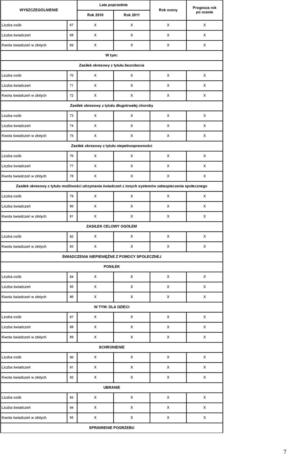 niepełnosprawności Liczba osób 76 X X X X Liczba świadczeń 77 X X X X Kwota świadczeń w złotych 78 X X X X Zasiłek okresowy z tytułu możliwości utrzymania świadczeń z innych systemów zabezpieczenia