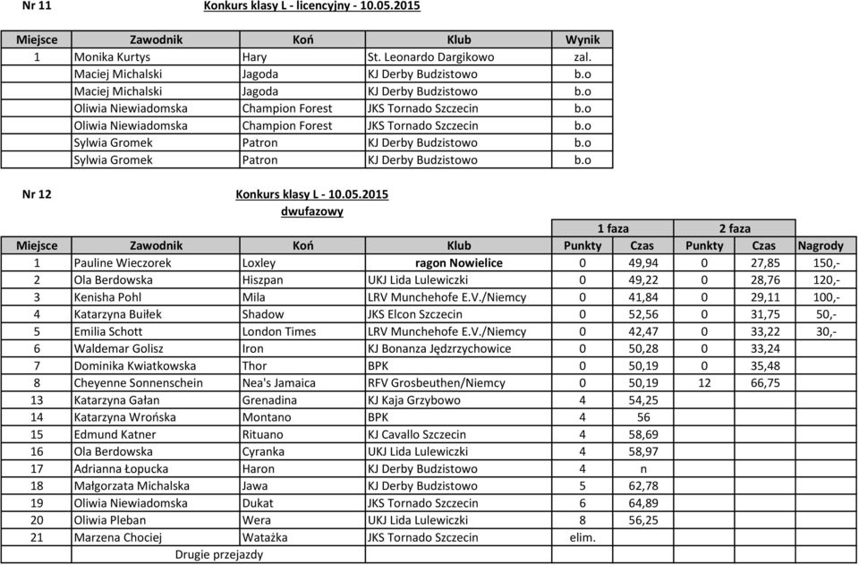 o Sylwia Gromek Patron KJ Derby Budzistowo b.o Nr 12 Konkurs klasy L - 10.05.