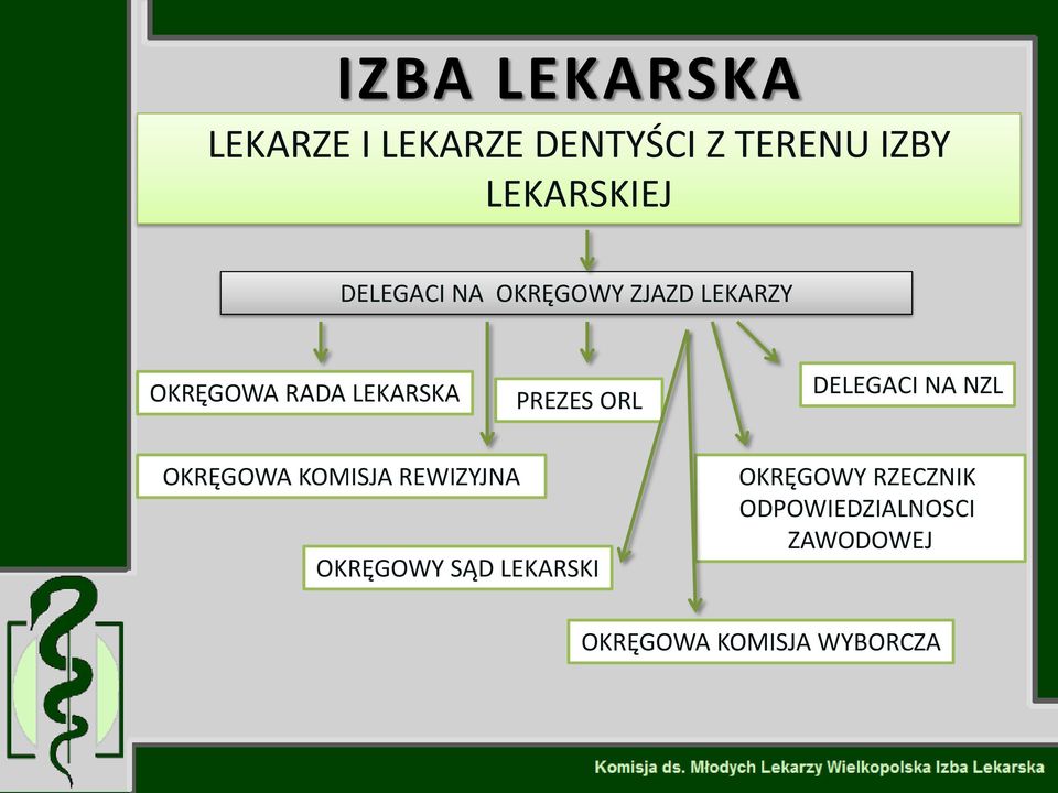 ORL DELEGACI NA NZL OKRĘGOWA KOMISJA REWIZYJNA OKRĘGOWY SĄD