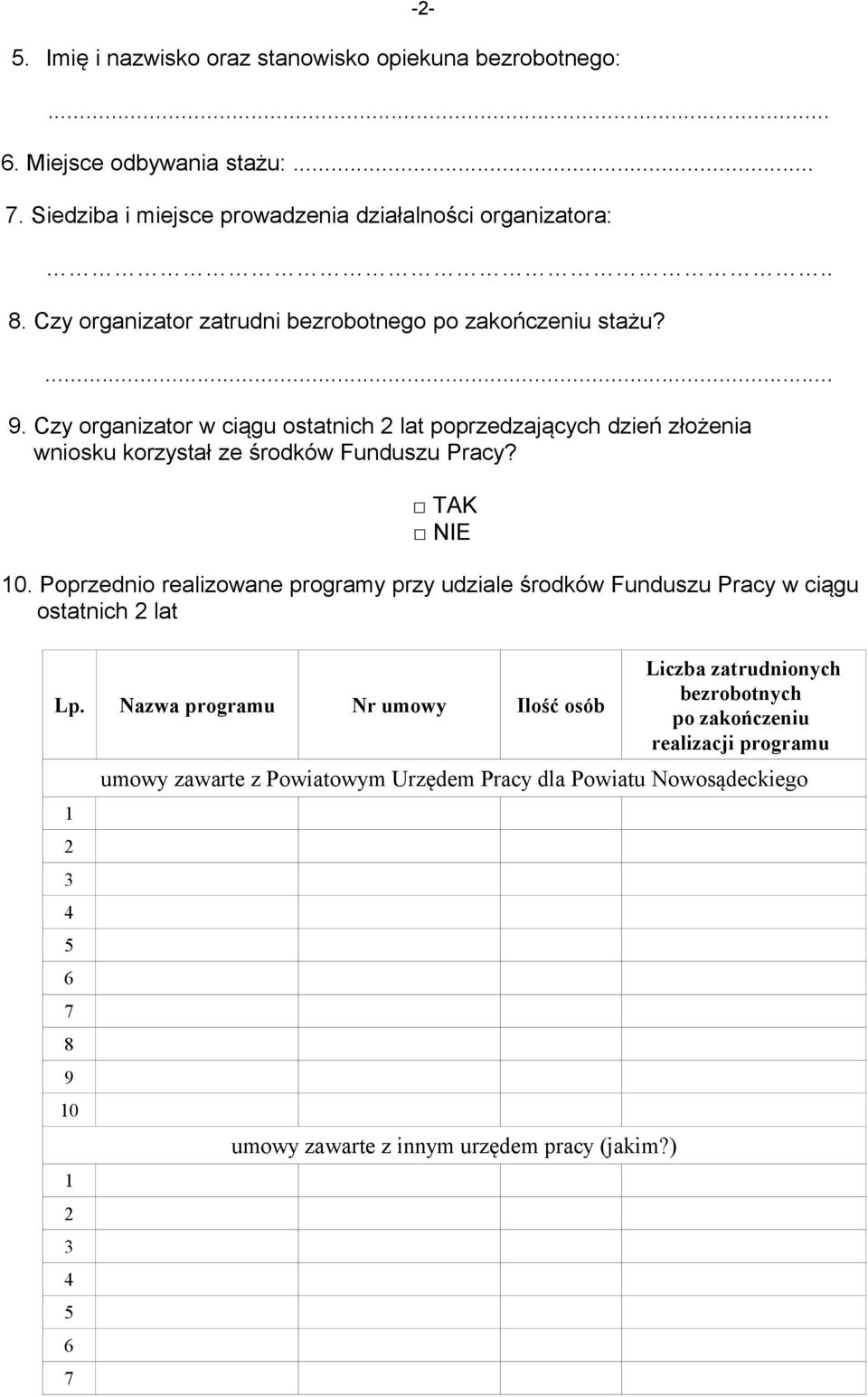 Czy organizator w ciągu ostatnich 2 lat poprzedzających dzień złożenia wniosku korzystał ze środków Funduszu Pracy? TAK NIE 10.