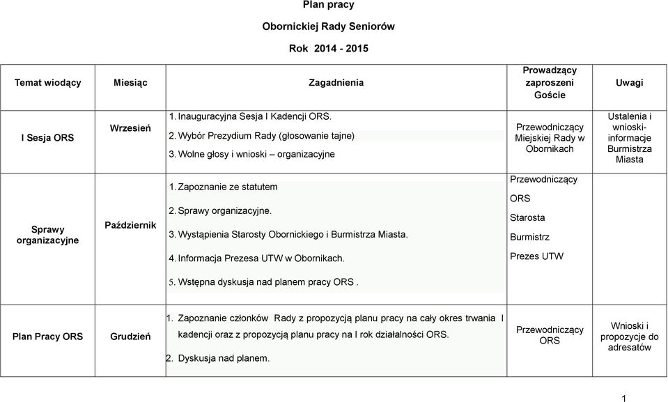 Wystąpienia Starosty Obornickiego i Burmistrza Miasta. Starosta Burmistrz 4. Informacja Prezesa UTW w. Prezes UTW 5. Wstępna dyskusja nad planem pracy. Plan Pracy Grudzień 1.