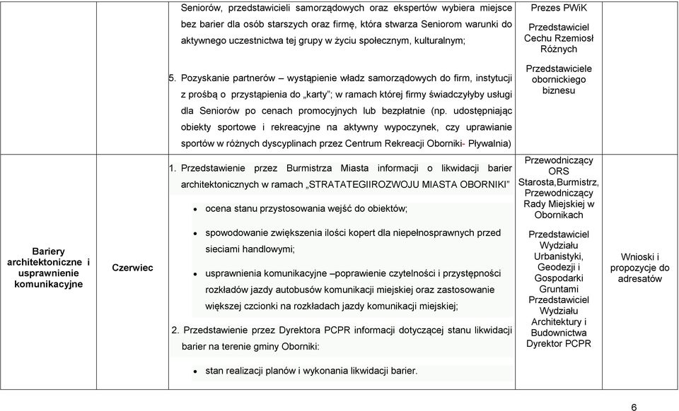 Pozyskanie partnerów wystąpienie władz samorządowych do firm, instytucji z prośbą o przystąpienia do karty ; w ramach której firmy świadczyłyby usługi Przedstawiciele obornickiego biznesu dla