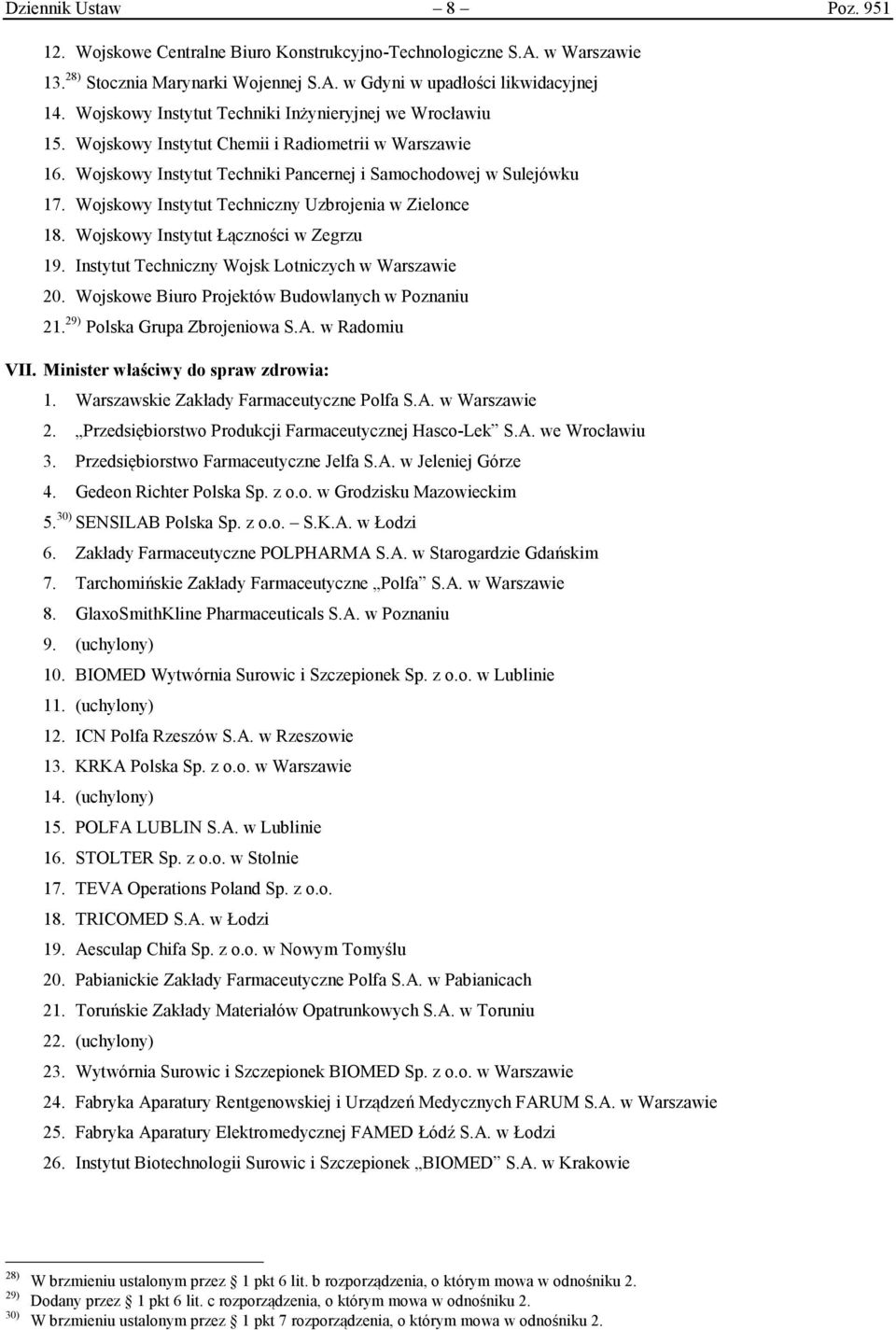 Wojskowy Instytut Techniczny Uzbrojenia w Zielonce 18. Wojskowy Instytut Łączności w Zegrzu 19. Instytut Techniczny Wojsk Lotniczych w Warszawie 20. Wojskowe Biuro Projektów Budowlanych w Poznaniu 21.