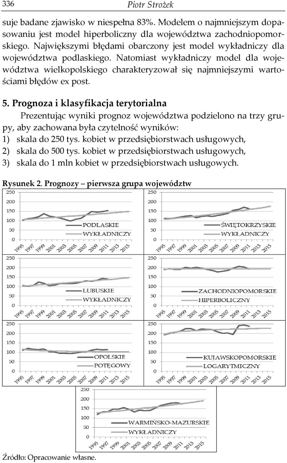Naomias wykładniczy model dla wojewódzwa wielkopolskiego charakeryzował się najmniejszymi warościami błędów ex pos. 5.